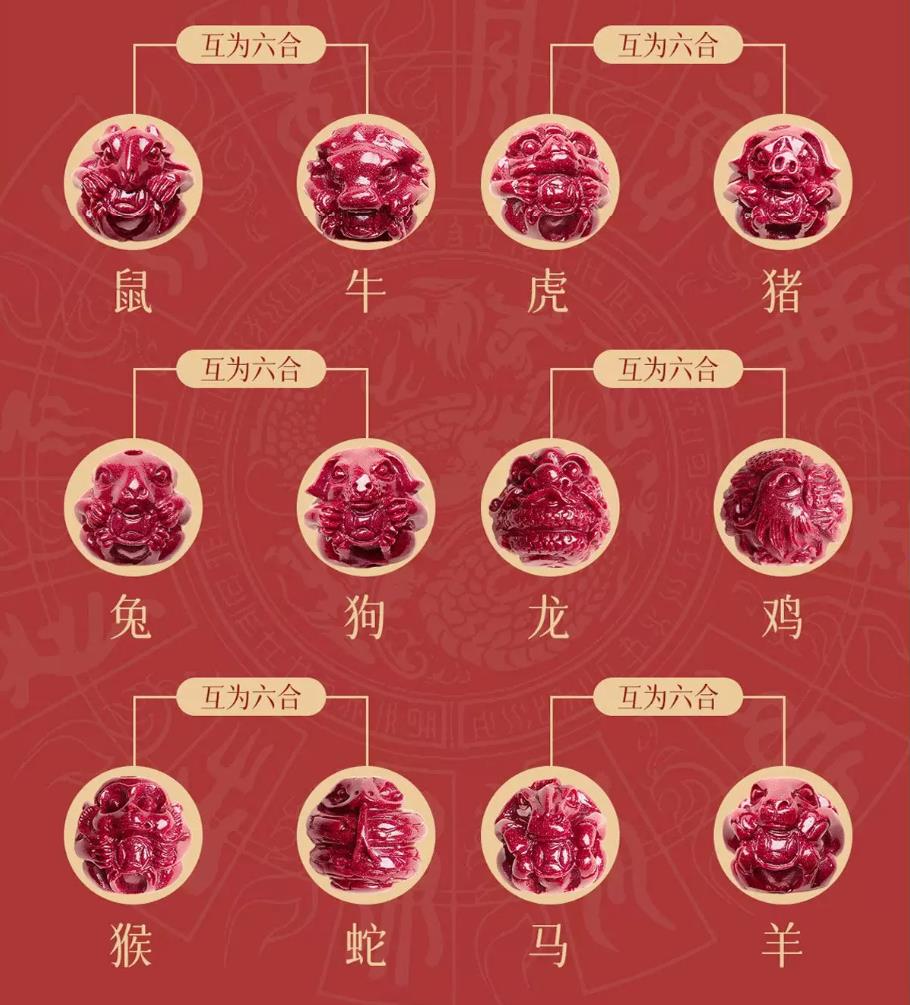 六合生肖