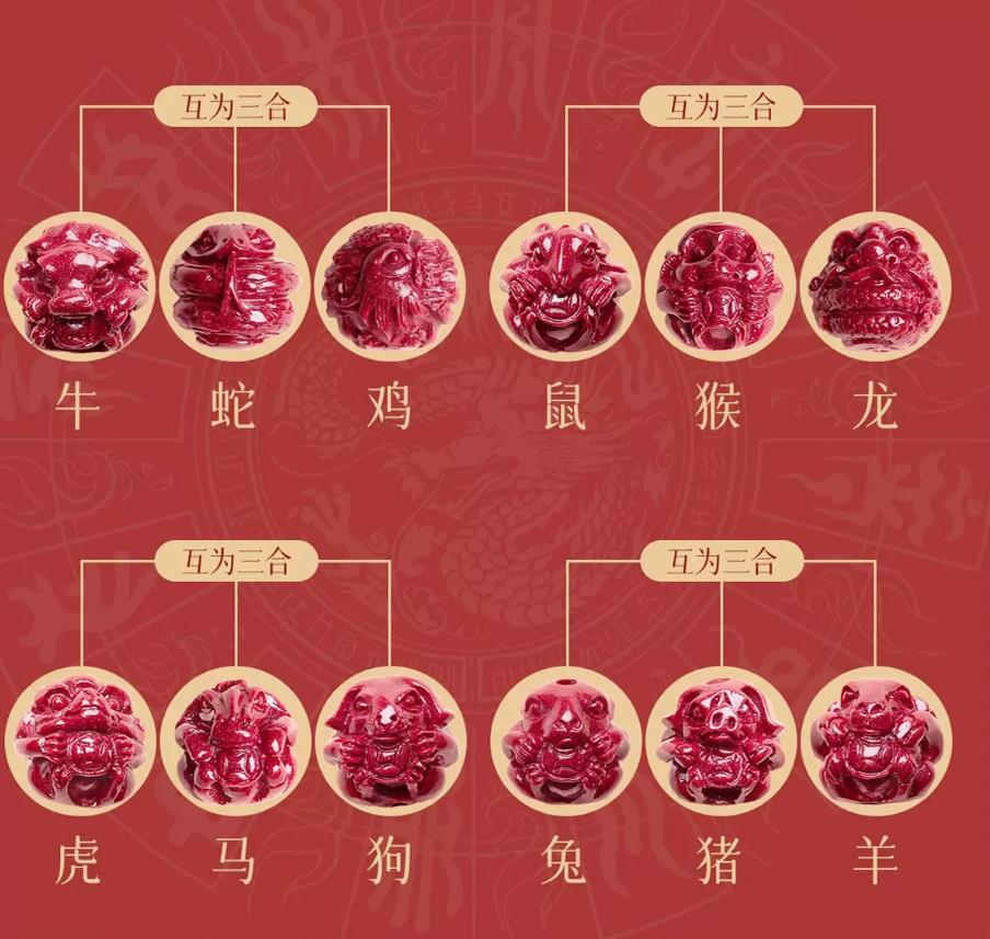三合生肖