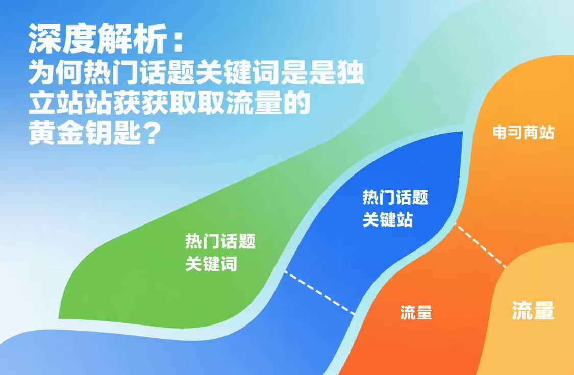 热门话题关键词独立站SEO获取流量